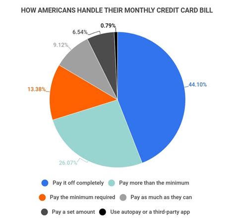 recommended amount of credit cards